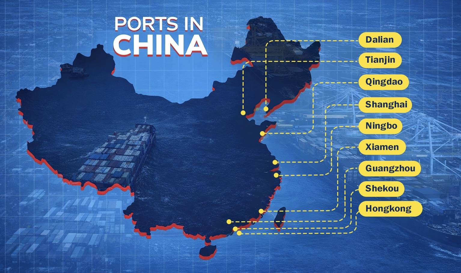 PORTS IN CHINA